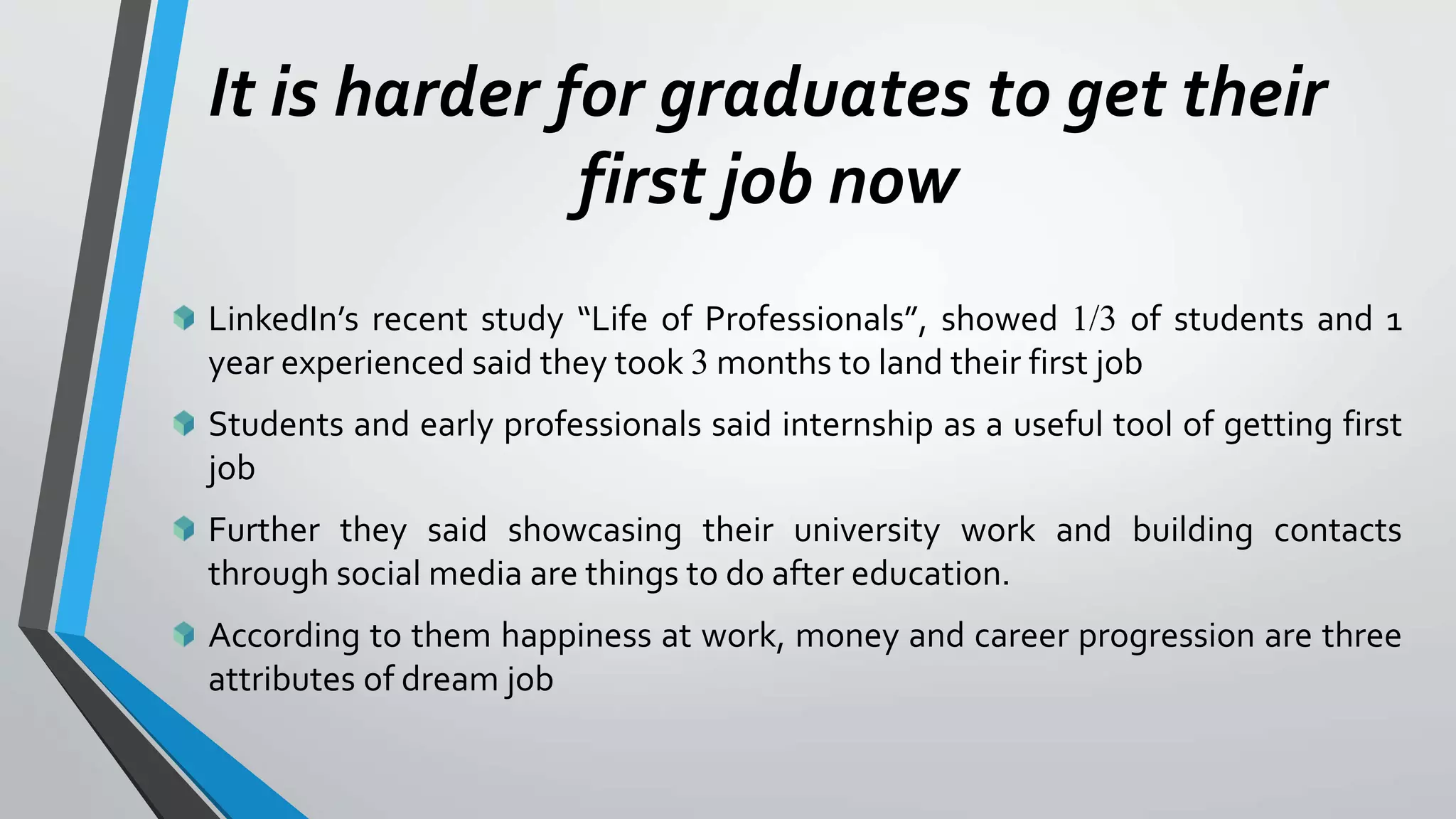 It is harder for graduates to get their
first job now
LinkedIn’s recent study “Life of Professionals”, showed 1/3 of students and 1
year experienced said they took 3 months to land their first job
Students and early professionals said internship as a useful tool of getting first
job
Further they said showcasing their university work and building contacts
through social media are things to do after education.
According to them happiness at work, money and career progression are three
attributes of dream job
 
