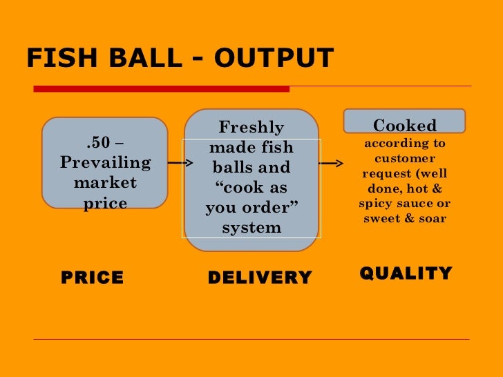 Fishball analysis image