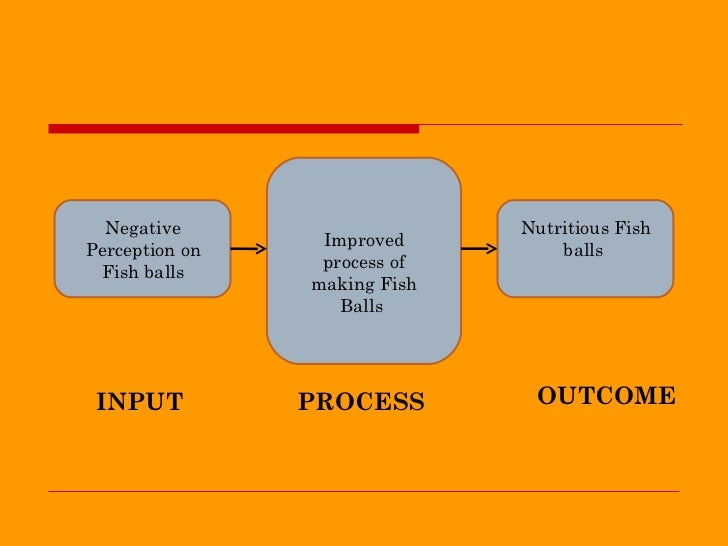 Fish Ball Processing Flow Chart