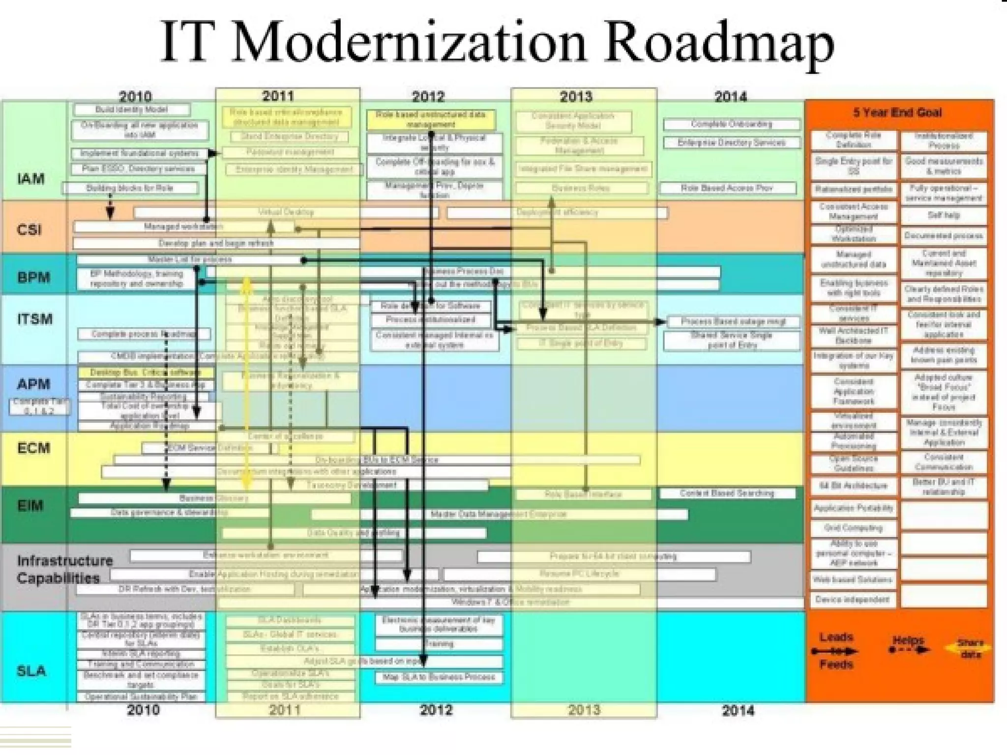 Colours Dark text  on a light background on a  dark background Light text Use  bold  or  colour  rather than  italic  or underline Animation Schemes 