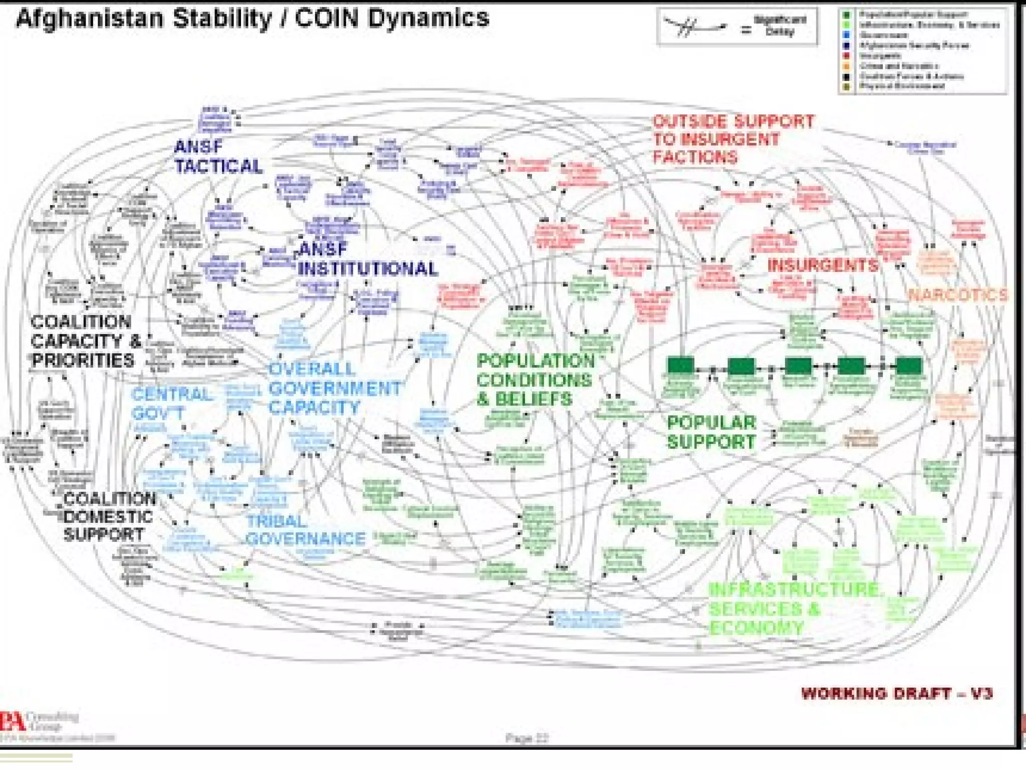 Dos and Don’ts Not appropriate. 