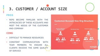 3. CUSTOMER / ACCOUNT SIZE
PROS
• REPS BECOME FAMILIAR WITH THE
INTRICACIES OF THESE ACCOUNTS AND
MEET THE NEEDS OF THE CUSTOMER
AND COMPANY
CONS
• DIFFICULT TO MANAGE RESOURCES
• CONSTANT COMMUNICATION WITH
TEAM MEMBERS TO ENSURE ALL
CLIENTS RECEIVE THE SAME QUALITY
OF SERVICE
 