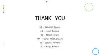 38 – Akhilesh Tonpe
43 – Mohit Rohera
46 – Nikhil Hirani
49 – Tushar Mirchandani
56 – Jagruti Advani
57 – Priya Bhatia
THANK YOU
 