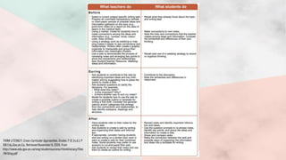 THINK LITERACY: Cross-Curricular Approaches, Grades 7-12. (n.d.). P
109 Edu.Gov.on.Ca. Retrieved November 9, 2020, from
http://www.edu.gov.on.ca/eng/studentsuccess/thinkliteracy/files
/Writing.pdf
 
