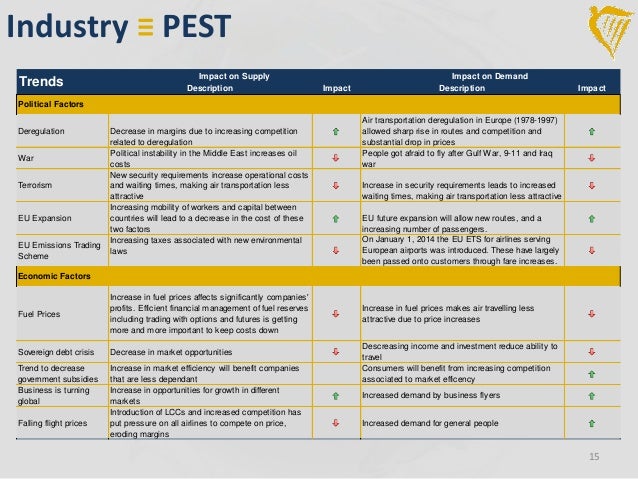 ryan air pest and swot analysis Transcript of a brief demonstration of case study analysis: pestle, swot, porter's five forces a brief demonstration of case study analysis: ryanair the. ryan air pest and swot analysis Transcript of a brief demonstration of case study analysis: pestle, swot, porter's five forces a brief demonstration of case study analysis: ryanair the.