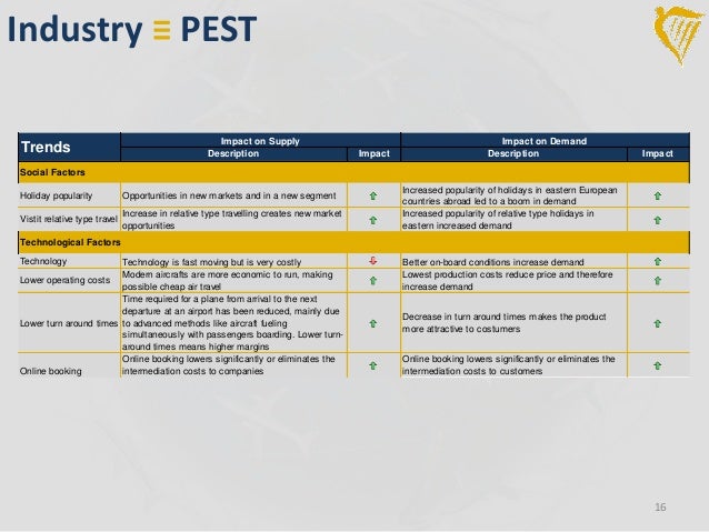 puma pest analysis essays Rudolf would later establish puma pest analysis on adidas - may 25th « pest analysis on nike | pest analysis on easyjet airline company limited. puma pest analysis essays Rudolf would later establish puma pest analysis on adidas - may 25th « pest analysis on nike | pest analysis on easyjet airline company limited.