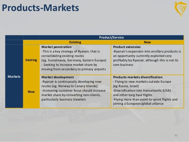extended marketing mix ryanair Issn: 2306-9007 mucai, mbaeh & noor (2013) 691 extended marketing mix and customer’s satisfaction in classified non-star hotels in meru municipality kenya. extended marketing mix ryanair Issn: 2306-9007 mucai, mbaeh & noor (2013) 691 extended marketing mix and customer’s satisfaction in classified non-star hotels in meru municipality kenya.