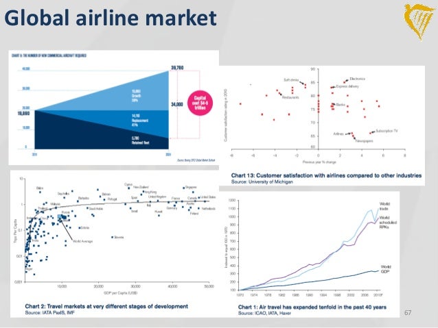 airline industry risk factors