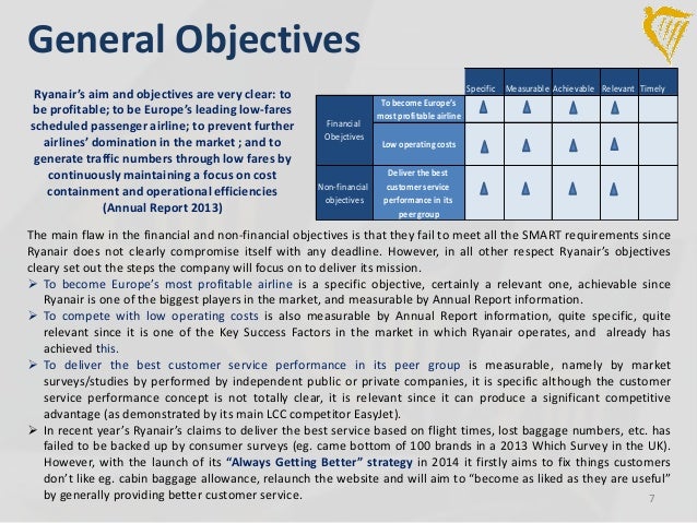 Operation Objectives Of Ryanair