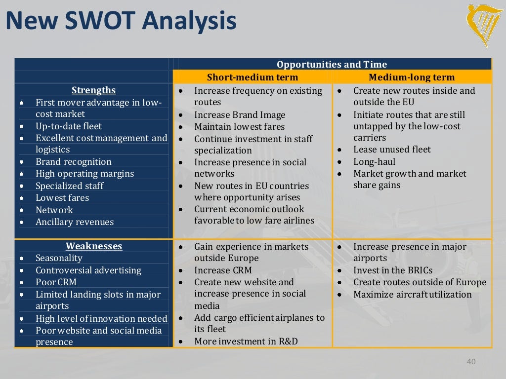 Analysis Of Ryanairs Market Trends