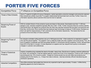 PORTER FIVE FORCES

 