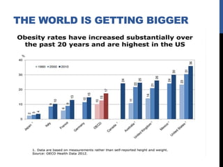 THE WORLD IS GETTING BIGGER

 