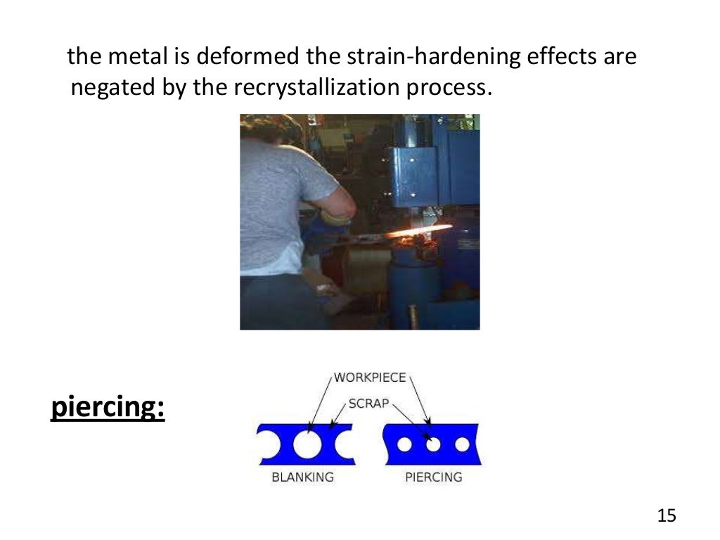 manufacturing of connecting rod