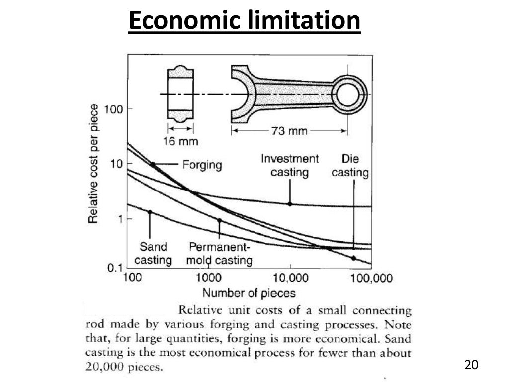 manufacturing of connecting rod