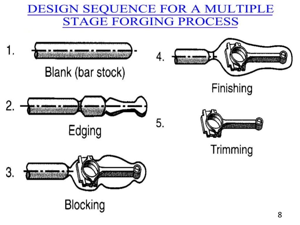 manufacturing of connecting rod
