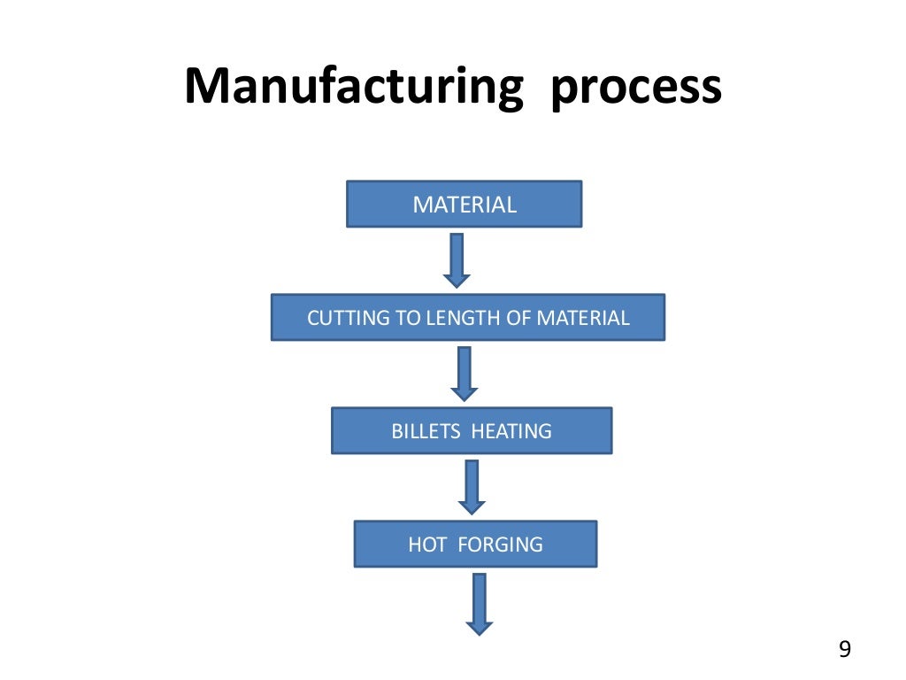 manufacturing of connecting rod