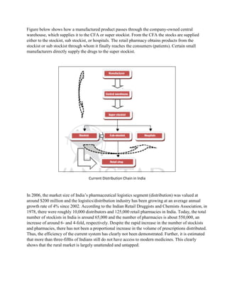 Figure below shows how a manufactured product passes through the company-owned central
warehouse, which supplies it to the CFA or super stockist. From the CFA the stocks are supplied
either to the stockist, sub stockist, or hospitals. The retail pharmacy obtains products from the
stockist or sub stockist through whom it finally reaches the consumers (patients). Certain small
manufacturers directly supply the drugs to the super stockist.
Current Distribution Chain in India
In 2006, the market size of India’s pharmaceutical logistics segment (distribution) was valued at
around $200 million and the logistics/distribution industry has been growing at an average annual
growth rate of 4% since 2002. According to the Indian Retail Druggists and Chemists Association, in
1978, there were roughly 10,000 distributors and 125,000 retail pharmacies in India. Today, the total
number of stockists in India is around 65,000 and the number of pharmacies is about 550,000, an
increase of around 6- and 4-fold, respectively. Despite the rapid increase in the number of stockists
and pharmacies, there has not been a proportional increase in the volume of prescriptions distributed.
Thus, the efficiency of the current system has clearly not been demonstrated. Further, it is estimated
that more than three-fifths of Indians still do not have access to modern medicines. This clearly
shows that the rural market is largely unattended and untapped.
 