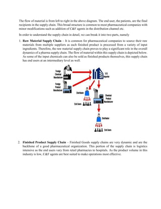 The flow of material is from left to right in the above diagram. The end user, the patients, are the final
recipients in the supply chain. This broad structure is common to most pharmaceutical companies with
minor modifications such as addition of C&F agents in the distribution channel etc.
In order to understand the supply chain in detail, we can break it into two parts, namely
1. Raw Material Supply Chain – It is common for pharmaceutical companies to source their raw
materials from multiple suppliers as each finished product is processed from a variety of input
ingredients. Therefore, the raw material supply chain proves to play a significant role in the overall
dynamics of a pharma supply chain. The flow of material within this supply chain is depicted below.
As some of the input chemicals can also be sold as finished products themselves, this supply chain
has end users at an intermediary level as well.
2. Finished Product Supply Chain – Finished Goods supply chains are very dynamic and are the
backbone of a good pharmaceutical organization. This portion of the supply chain is logistics
intensive as the end users vary from retail pharmacies to hospitals. As the product volume in this
industry is low, C&F agents are best suited to make operations most effective.
 