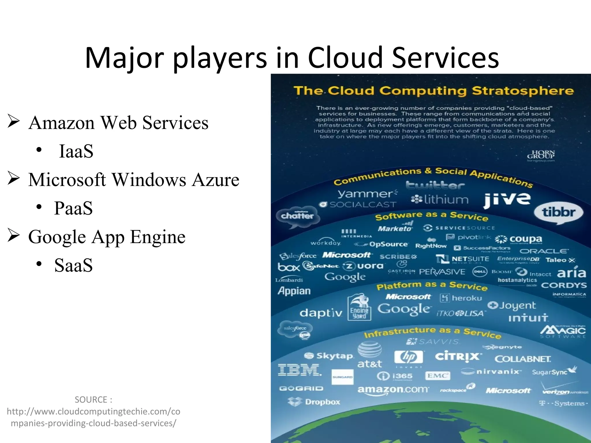 Major players in Cloud Services
 Amazon Web Services
   • IaaS
 Microsoft Windows Azure
   • PaaS
 Google App Engine
   • SaaS




                SOURCE :
http://www.cloudcomputingtechie.com/co
 mpanies-providing-cloud-based-services/
 