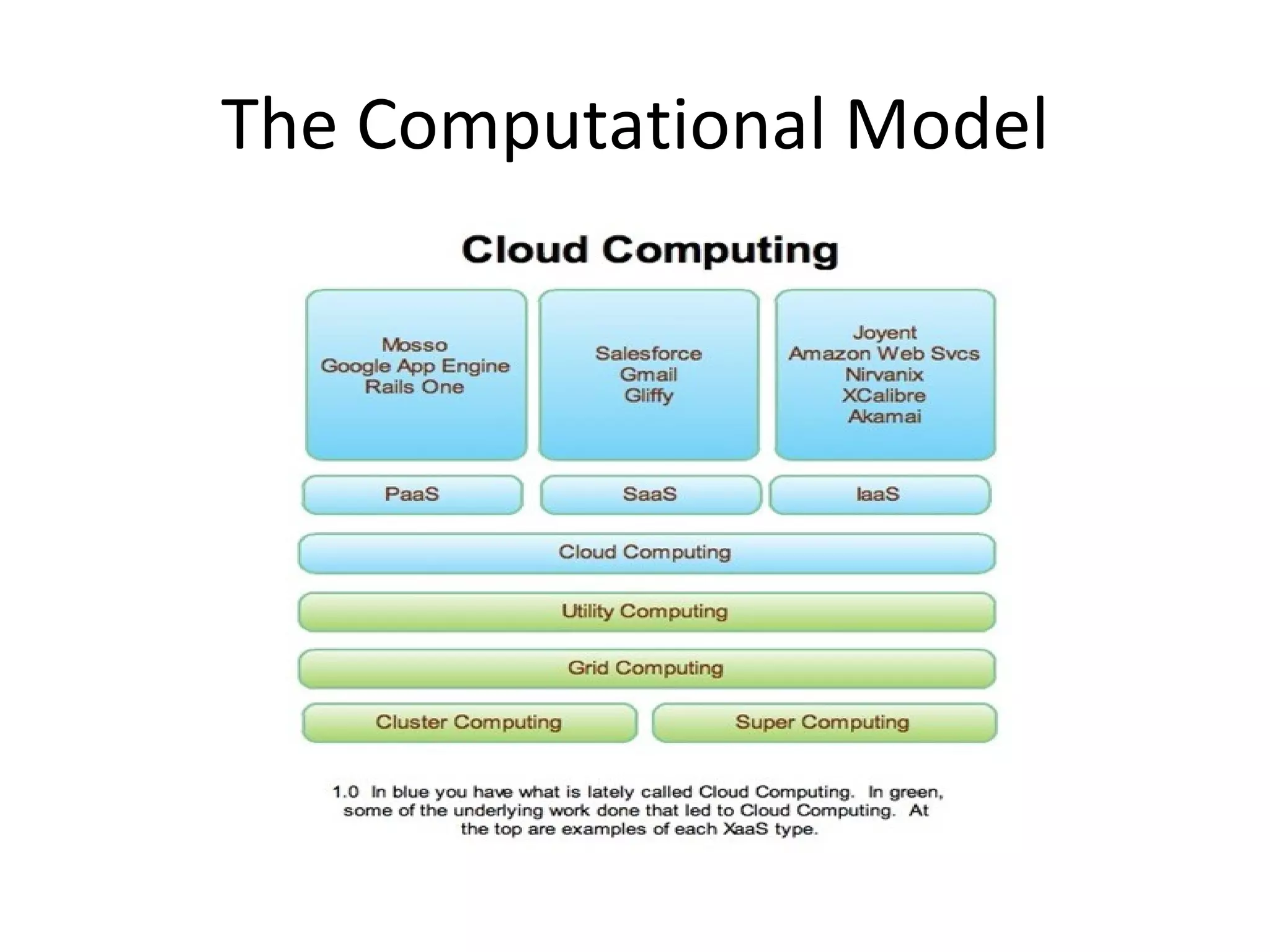 The Computational Model
 