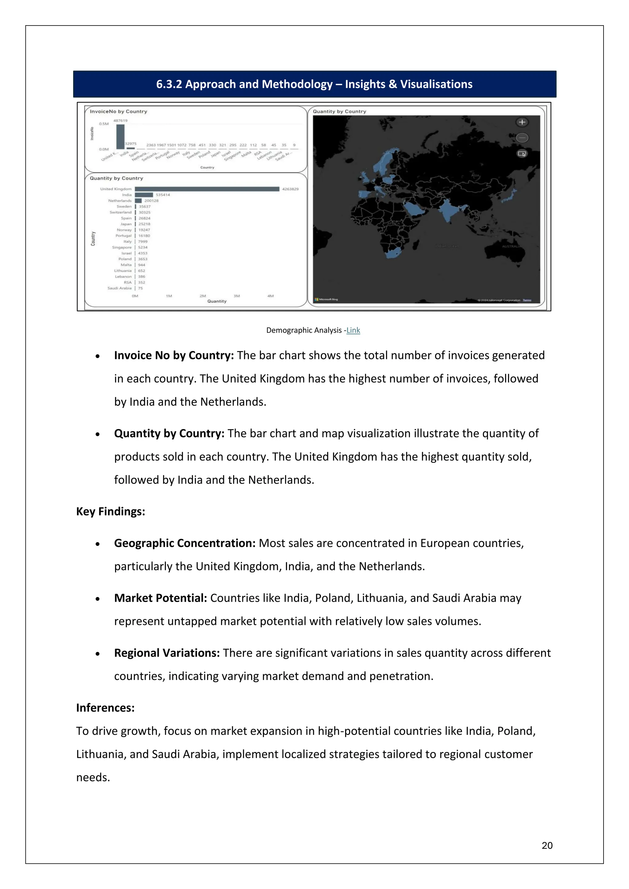 20
6.3.2 Approach and Methodology – Insights & Visualisations
Demographic Analysis -Link
• Invoice No by Country: The bar chart shows the total number of invoices generated
in each country. The United Kingdom has the highest number of invoices, followed
by India and the Netherlands.
• Quantity by Country: The bar chart and map visualization illustrate the quantity of
products sold in each country. The United Kingdom has the highest quantity sold,
followed by India and the Netherlands.
Key Findings:
• Geographic Concentration: Most sales are concentrated in European countries,
particularly the United Kingdom, India, and the Netherlands.
• Market Potential: Countries like India, Poland, Lithuania, and Saudi Arabia may
represent untapped market potential with relatively low sales volumes.
• Regional Variations: There are significant variations in sales quantity across different
countries, indicating varying market demand and penetration.
Inferences:
To drive growth, focus on market expansion in high-potential countries like India, Poland,
Lithuania, and Saudi Arabia, implement localized strategies tailored to regional customer
needs.
 