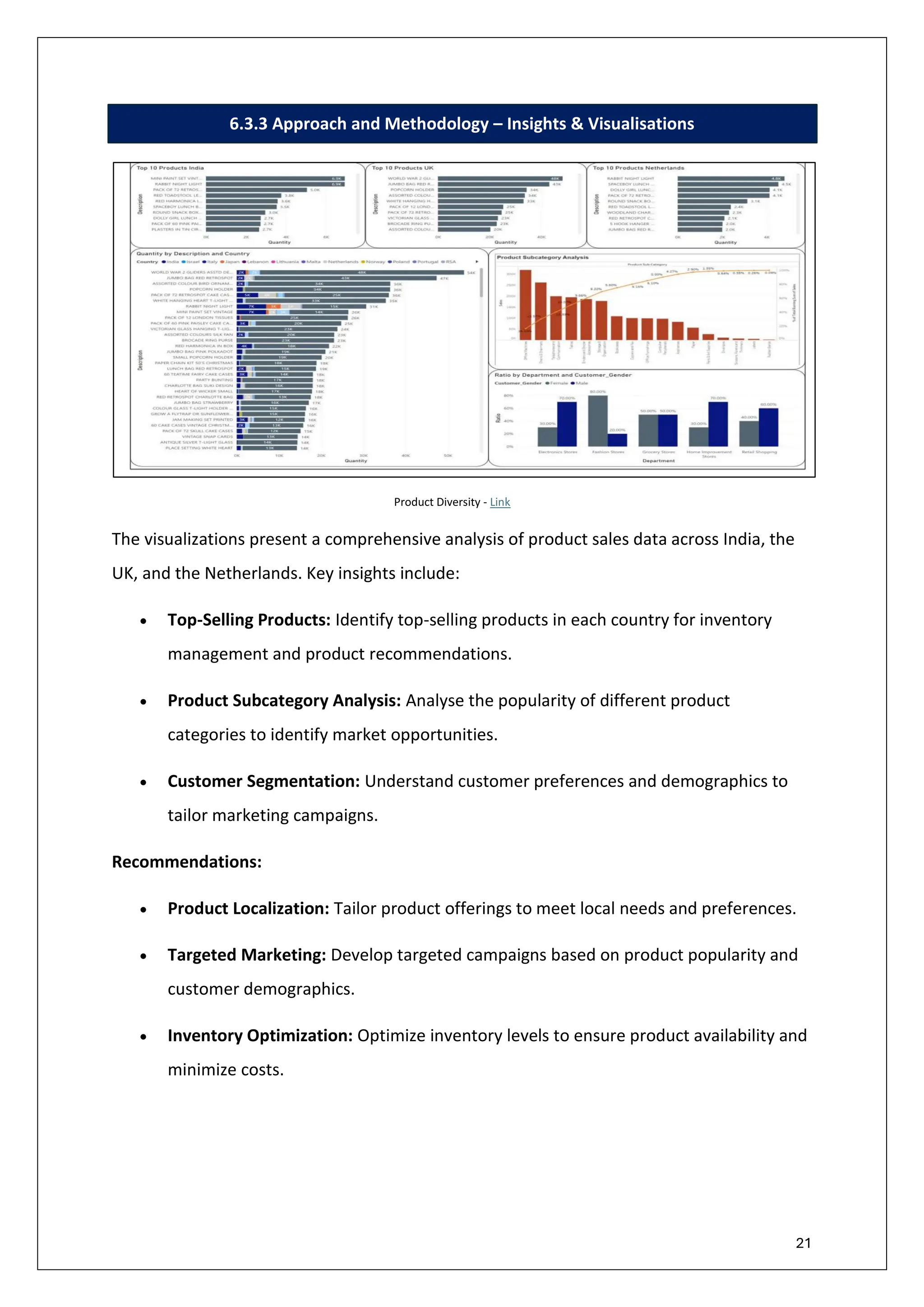 21
6.3.3 Approach and Methodology – Insights & Visualisations
Product Diversity - Link
The visualizations present a comprehensive analysis of product sales data across India, the
UK, and the Netherlands. Key insights include:
• Top-Selling Products: Identify top-selling products in each country for inventory
management and product recommendations.
• Product Subcategory Analysis: Analyse the popularity of different product
categories to identify market opportunities.
• Customer Segmentation: Understand customer preferences and demographics to
tailor marketing campaigns.
Recommendations:
• Product Localization: Tailor product offerings to meet local needs and preferences.
• Targeted Marketing: Develop targeted campaigns based on product popularity and
customer demographics.
• Inventory Optimization: Optimize inventory levels to ensure product availability and
minimize costs.
 