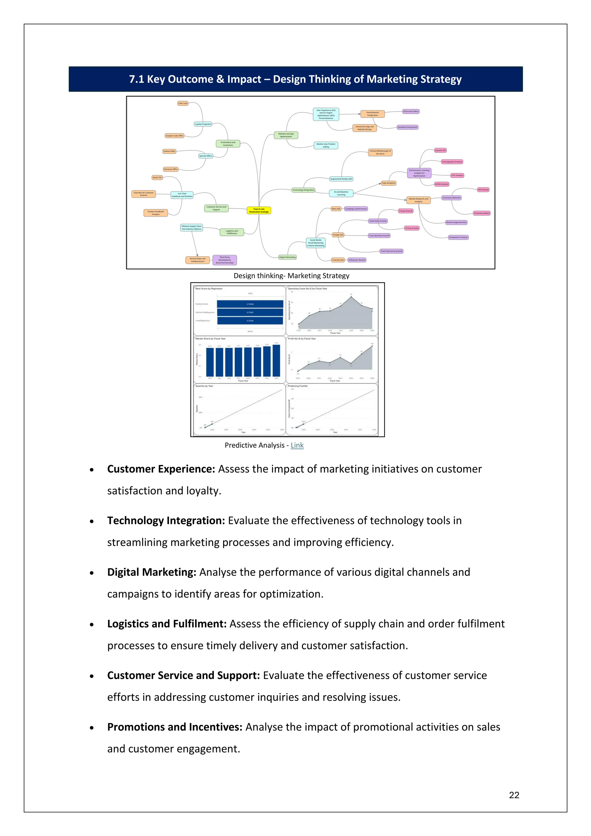 22
Design thinking- Marketing Strategy
7.1 Key Outcome & Impact – Design Thinking of Marketing Strategy
Predictive Analysis - Link
• Customer Experience: Assess the impact of marketing initiatives on customer
satisfaction and loyalty.
• Technology Integration: Evaluate the effectiveness of technology tools in
streamlining marketing processes and improving efficiency.
• Digital Marketing: Analyse the performance of various digital channels and
campaigns to identify areas for optimization.
• Logistics and Fulfilment: Assess the efficiency of supply chain and order fulfilment
processes to ensure timely delivery and customer satisfaction.
• Customer Service and Support: Evaluate the effectiveness of customer service
efforts in addressing customer inquiries and resolving issues.
• Promotions and Incentives: Analyse the impact of promotional activities on sales
and customer engagement.
 
