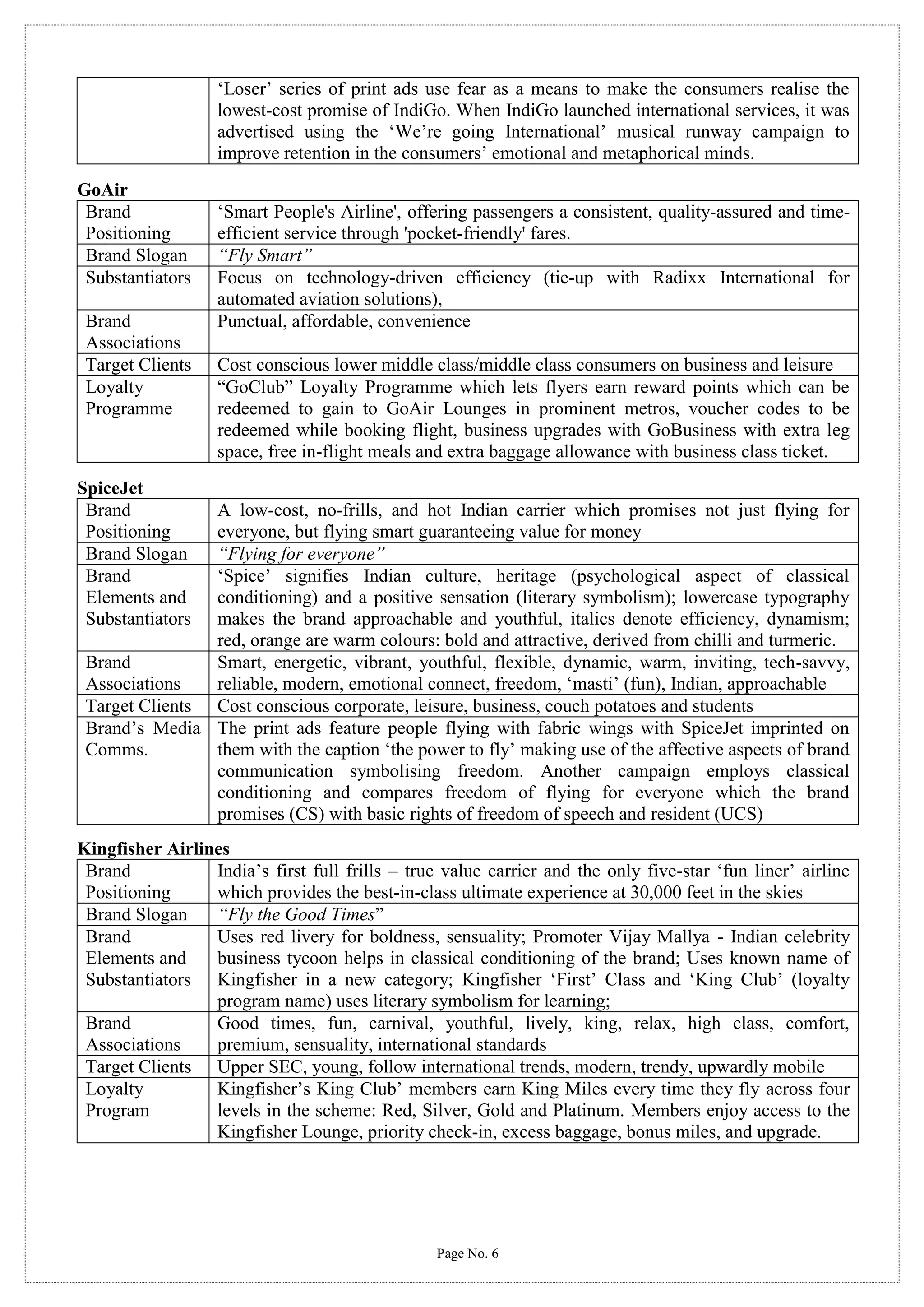 ‘Loser’ series of print ads use fear as a means to make the consumers realise the
lowest-cost promise of IndiGo. When IndiGo launched international services, it was
advertised using the ‘We’re going International’ musical runway campaign to
improve retention in the consumers’ emotional and metaphorical minds.
GoAir
Brand
Positioning
Brand Slogan
Substantiators
Brand
Associations
Target Clients
Loyalty
Programme

‘Smart People's Airline', offering passengers a consistent, quality-assured and timeefficient service through 'pocket-friendly' fares.
“Fly Smart”
Focus on technology-driven efficiency (tie-up with Radixx International for
automated aviation solutions),
Punctual, affordable, convenience
Cost conscious lower middle class/middle class consumers on business and leisure
“GoClub” Loyalty Programme which lets flyers earn reward points which can be
redeemed to gain to GoAir Lounges in prominent metros, voucher codes to be
redeemed while booking flight, business upgrades with GoBusiness with extra leg
space, free in-flight meals and extra baggage allowance with business class ticket.

SpiceJet
Brand
Positioning
Brand Slogan
Brand
Elements and
Substantiators

A low-cost, no-frills, and hot Indian carrier which promises not just flying for
everyone, but flying smart guaranteeing value for money
“Flying for everyone”
‘Spice’ signifies Indian culture, heritage (psychological aspect of classical
conditioning) and a positive sensation (literary symbolism); lowercase typography
makes the brand approachable and youthful, italics denote efficiency, dynamism;
red, orange are warm colours: bold and attractive, derived from chilli and turmeric.
Brand
Smart, energetic, vibrant, youthful, flexible, dynamic, warm, inviting, tech-savvy,
Associations
reliable, modern, emotional connect, freedom, ‘masti’ (fun), Indian, approachable
Target Clients Cost conscious corporate, leisure, business, couch potatoes and students
Brand’s Media The print ads feature people flying with fabric wings with SpiceJet imprinted on
Comms.
them with the caption ‘the power to fly’ making use of the affective aspects of brand
communication symbolising freedom. Another campaign employs classical
conditioning and compares freedom of flying for everyone which the brand
promises (CS) with basic rights of freedom of speech and resident (UCS)

Kingfisher Airlines
Brand
India’s first full frills – true value carrier and the only five-star ‘fun liner’ airline
Positioning
which provides the best-in-class ultimate experience at 30,000 feet in the skies
Brand Slogan
“Fly the Good Times”
Brand
Uses red livery for boldness, sensuality; Promoter Vijay Mallya - Indian celebrity
Elements and
business tycoon helps in classical conditioning of the brand; Uses known name of
Substantiators Kingfisher in a new category; Kingfisher ‘First’ Class and ‘King Club’ (loyalty
program name) uses literary symbolism for learning;
Brand
Good times, fun, carnival, youthful, lively, king, relax, high class, comfort,
Associations
premium, sensuality, international standards
Target Clients Upper SEC, young, follow international trends, modern, trendy, upwardly mobile
Loyalty
Kingfisher’s King Club’ members earn King Miles every time they fly across four
Program
levels in the scheme: Red, Silver, Gold and Platinum. Members enjoy access to the
Kingfisher Lounge, priority check-in, excess baggage, bonus miles, and upgrade.

Page No. 6

 