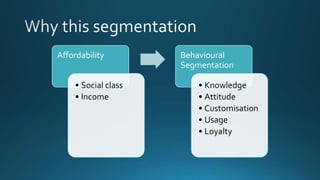 Affordability
? Social class
? Income
Behavioural
Segmentation
? Knowledge
? Attitude
? Customisation
? Usage
? Loyalty
 