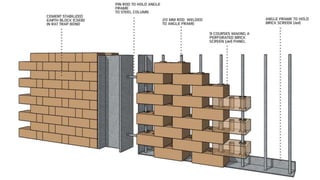 Earth Block Types COMPRESSED STABILIZED EARTH BLOCKS (CSEB) | PDF