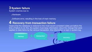 System Database Failure database backup and recovery | PPTX