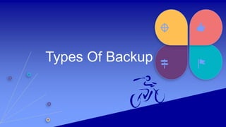 database backup and recovery | PPTX