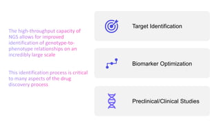 Applications of Next generation sequencing in Drug Discovery | PPTX