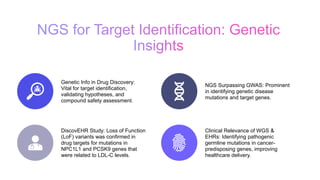 Applications of Next generation sequencing in Drug Discovery | PPTX