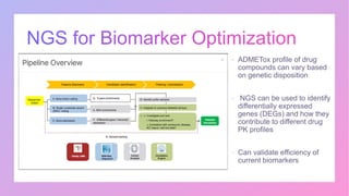 Applications of Next generation sequencing in Drug Discovery | PPTX