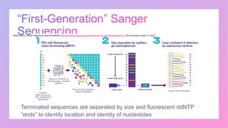 Applications of Next generation sequencing in Drug Discovery | PPTX