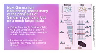 Applications of Next generation sequencing in Drug Discovery | PPTX