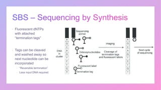 Applications of Next generation sequencing in Drug Discovery | PPTX