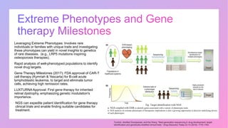 Next generation Sequencing in Drug Discovery | PPTX