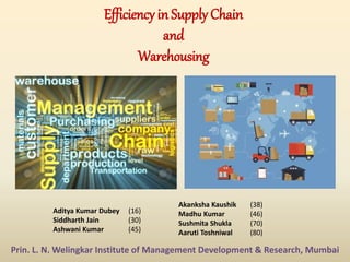 Efficiency in Supply Chain
and
Warehousing
Aditya Kumar Dubey (16)
Siddharth Jain (30)
Ashwani Kumar (45)
Prin. L. N. Welingkar Institute of Management Development & Research, Mumbai
Akanksha Kaushik (38)
Madhu Kumar (46)
Sushmita Shukla (70)
Aaruti Toshniwal (80)
 