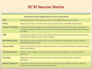 SCM Success Stories
 