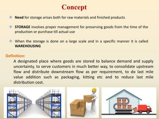 Concept
 Need for storage arises both for raw materials and finished products
 STORAGE involves proper management for preserving goods from the time of the
production or purchase till actual use
 When the storage is done on a large scale and in a specific manner it is called
WAREHOUSING
Definition:
A designated place where goods are stored to balance demand and supply
uncertainty, to serve customers in much better way, to consolidate upstream
flow and distribute downstream flow as per requirement, to do last mile
value addition such as packaging, kitting etc and to reduce last mile
distribution cost.
 