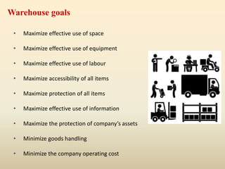 Warehouse goals
• Maximize effective use of space
• Maximize effective use of equipment
• Maximize effective use of labour
• Maximize accessibility of all items
• Maximize protection of all items
• Maximize effective use of information
• Maximize the protection of company’s assets
• Minimize goods handling
• Minimize the company operating cost
 