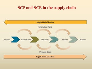 SCP and SCE in the supply chain
 