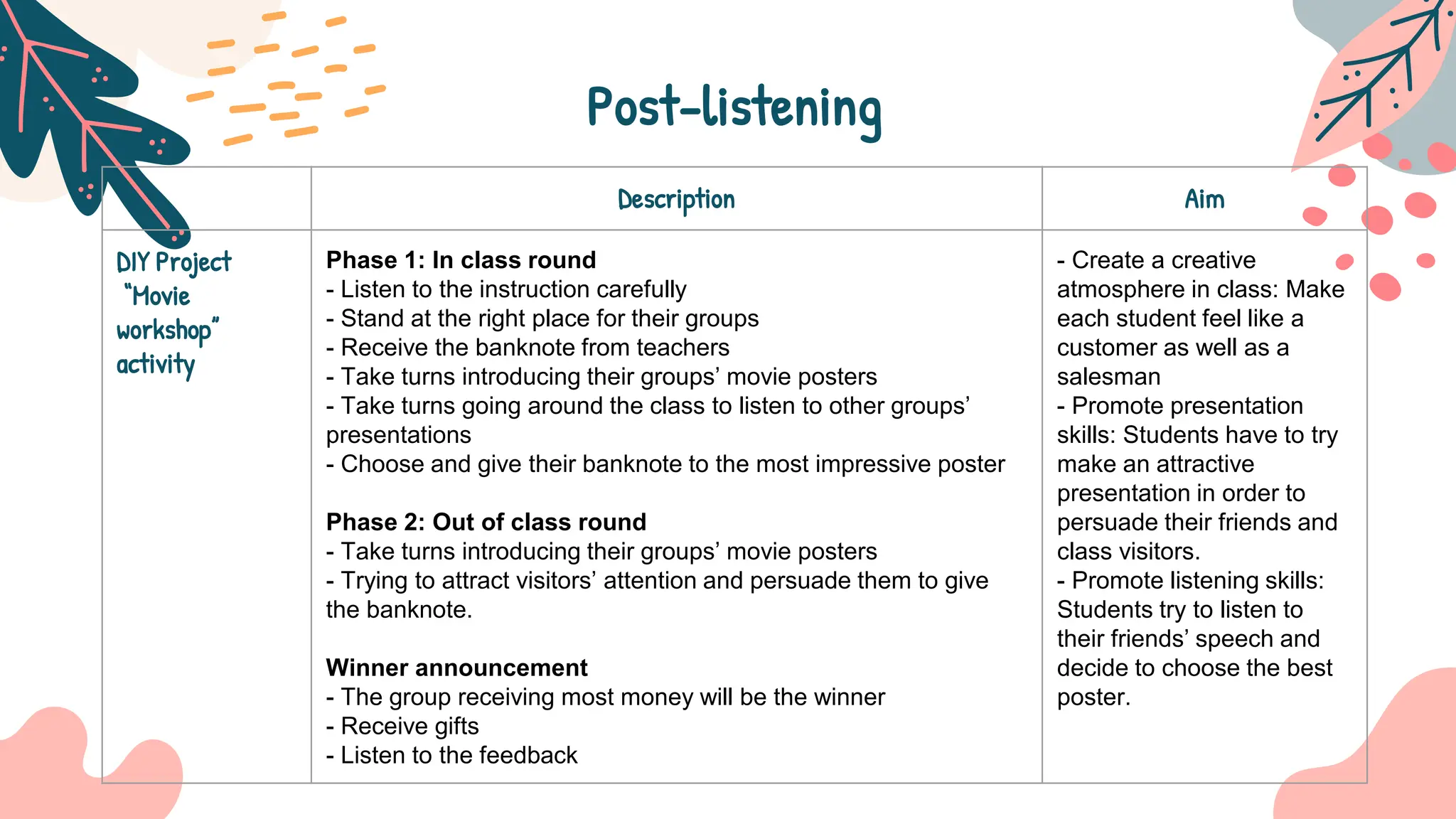 How To Teach Communication