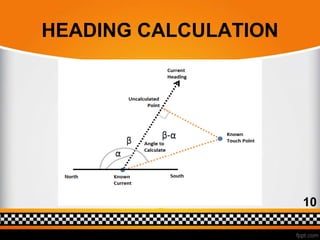 GPS based smart CAB dispatch system | PPT