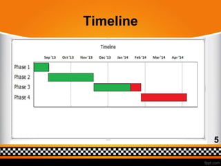 GPS based smart CAB dispatch system | PPT