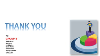 By:
GROUP-3
ARADHYA
AYUSHI
SHRADHA
ANUGRAH
MURUGAVEL
VIKRANT
 