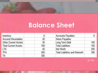 Balance Sheet
(In Rs)
 