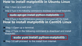 Introduction to Pylab and Matploitlib. | PPT